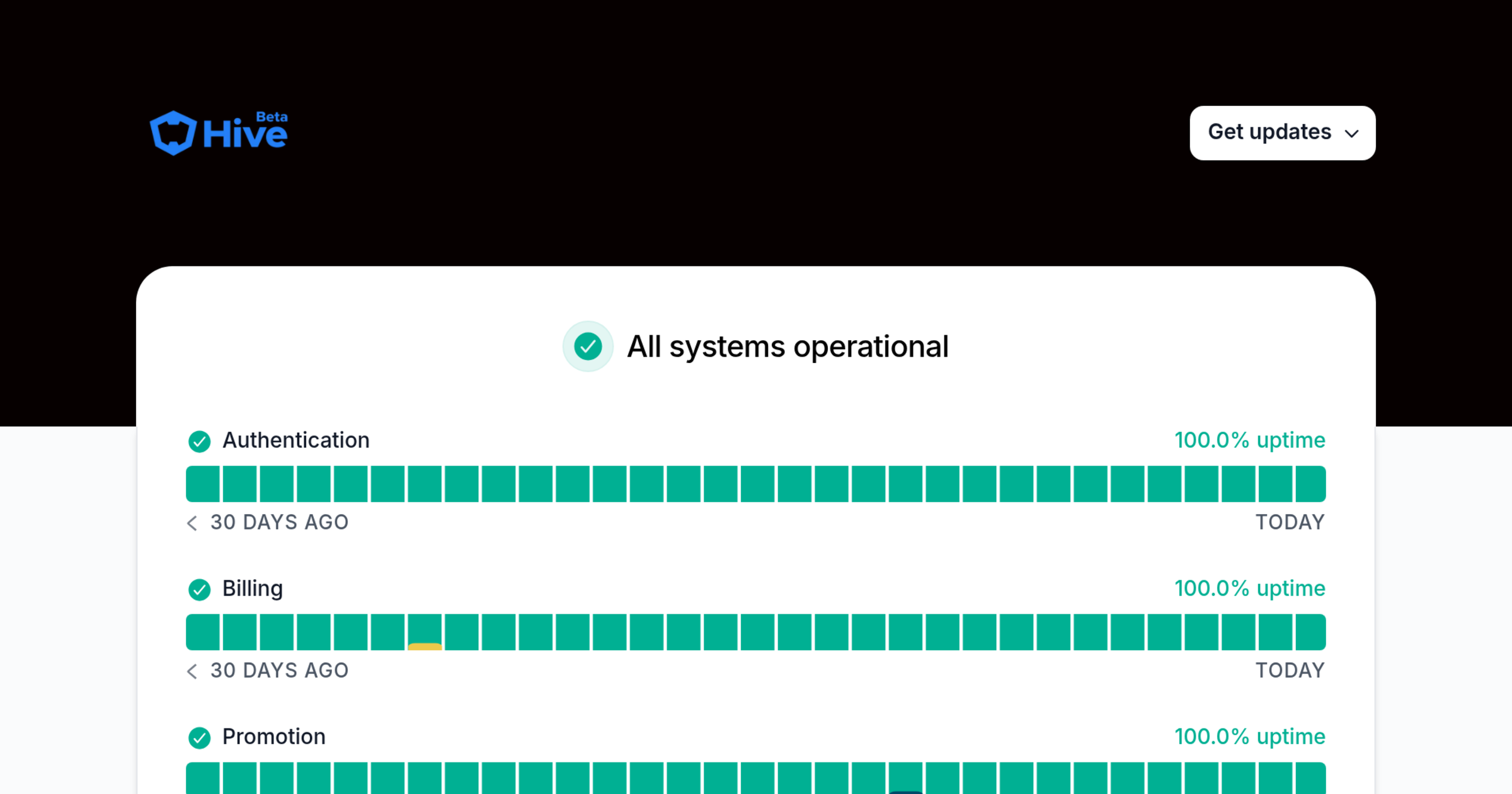 Hive Platform - Status